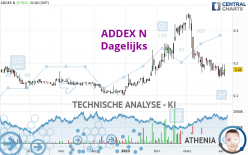 ADDEX N - Dagelijks