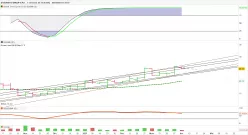 STEVANATO GROUP S.P.A. - Hebdomadaire