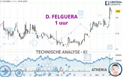 D. FELGUERA - 1 uur