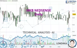 MKB NEDSENSE - Daily