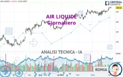 AIR LIQUIDE - Giornaliero