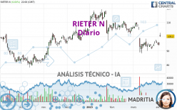 RIETER N - Daily