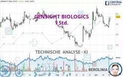 GENSIGHT BIOLOGICS - 1H