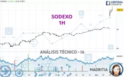 SODEXO - 1H