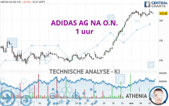 ADIDAS AG NA O.N. - 1 uur