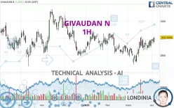 GIVAUDAN N - 1H