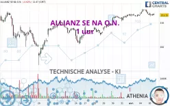 ALLIANZ SE NA O.N. - 1 uur