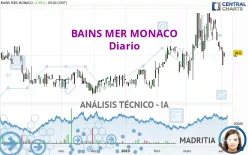 BAINS MER MONACO - Diario