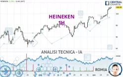 HEINEKEN - 1H