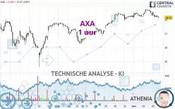 AXA - 1 uur