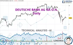 DEUTSCHE BANK AG NA O.N. - Daily