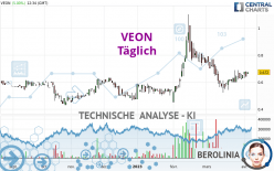 VEON - Täglich