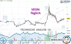 VEON - Täglich