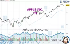 APPLE INC. - 1H