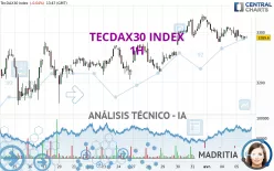 TECDAX30 INDEX - 1H