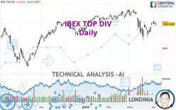 IBEX TOP DIV - Daily