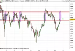 S&amp;P500 INDEX - 1H