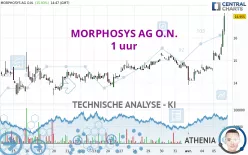 MORPHOSYS AG O.N. - 1 uur