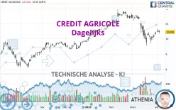 CREDIT AGRICOLE - Dagelijks