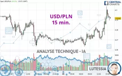 USD/PLN - 15 min.