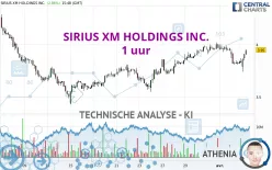 SIRIUSXM HOLDINGS INC. - 1 uur