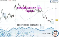 COSTAR GROUP INC. - Täglich