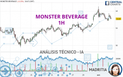 MONSTER BEVERAGE - 1H