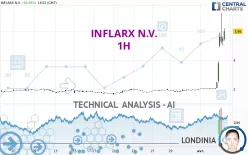 INFLARX N.V. - 1H