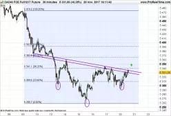 CAC40 INDEX - 30 min.