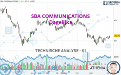 SBA COMMUNICATIONS - Dagelijks