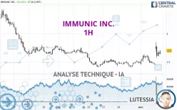 IMMUNIC INC. - 1H