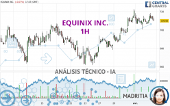 EQUINIX INC. - 1H