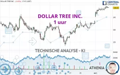 DOLLAR TREE INC. - 1 uur