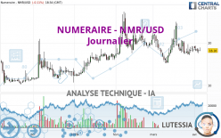 NUMERAIRE - NMR/USD - Journalier