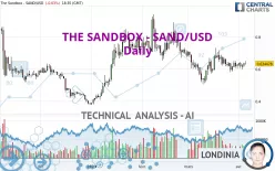 THE SANDBOX - SAND/USD - Daily