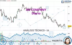 3M COMPANY - Diario