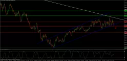 CAD/CHF - Diario