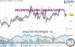 DECENTRALAND - MANA/USD - 1H