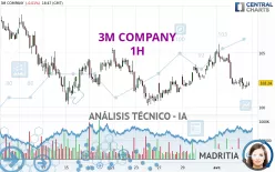 3M COMPANY - 1H