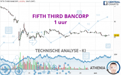 FIFTH THIRD BANCORP - 1 uur