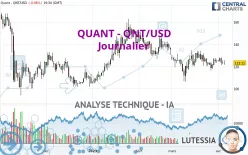 QUANT - QNT/USD - Journalier