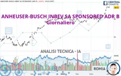 ANHEUSER-BUSCH INBEV SA SPONSORED ADR B - Giornaliero