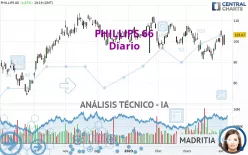 PHILLIPS 66 - Diario