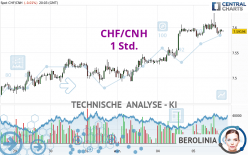 CHF/CNH - 1 Std.