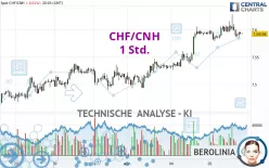 CHF/CNH - 1 Std.