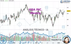 VISA INC. - Semanal