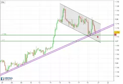 EUR/USD - 2 Std.