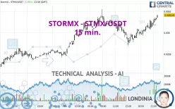 STORMX - STMX/USDT - 15 min.