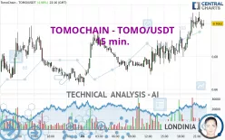 VICTION - TOMO/USDT - 15 min.