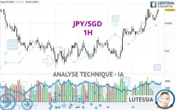 JPY/SGD - 1H